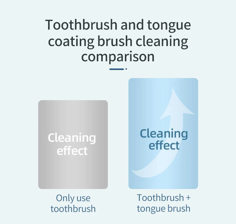 **Y-Kelin Silicone Tongue Scraper – Food-Grade Oral Cleaner for Fresh Breath**