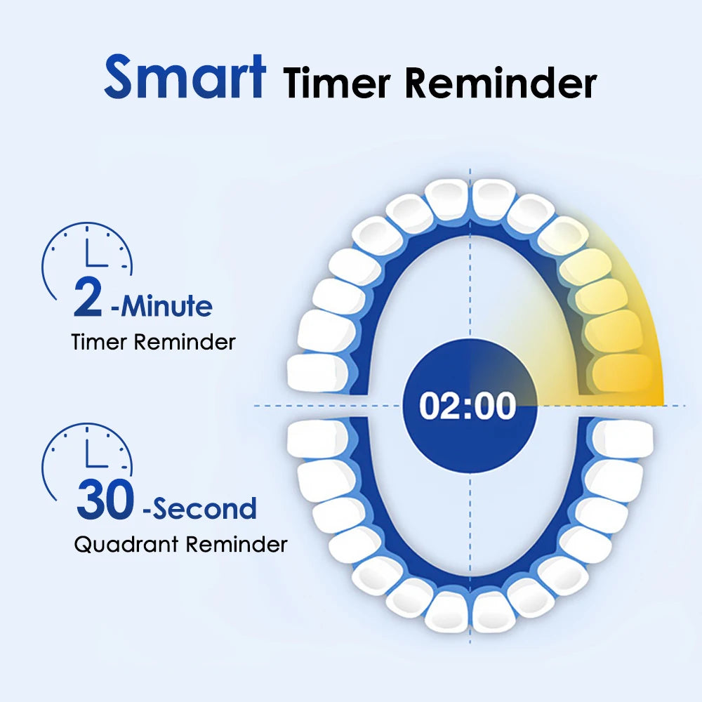 **Smart Rotating Electric Toothbrush – 5 Modes, 4 Brush Heads & Rechargeable Design**