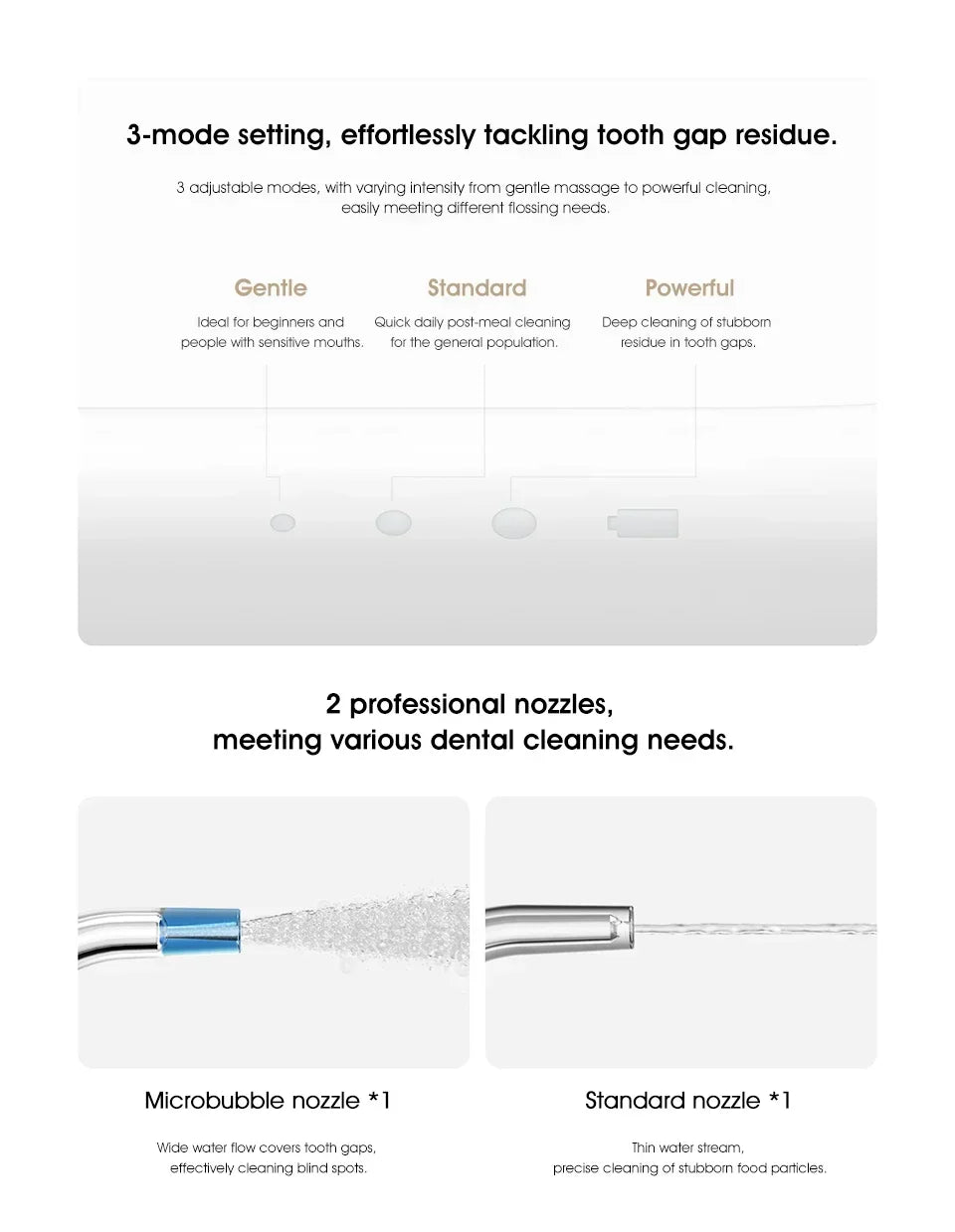 **Xiaomi Mijia Oral Irrigator 2 – Portable Water Flosser, 3 Modes & 2 Nozzles**