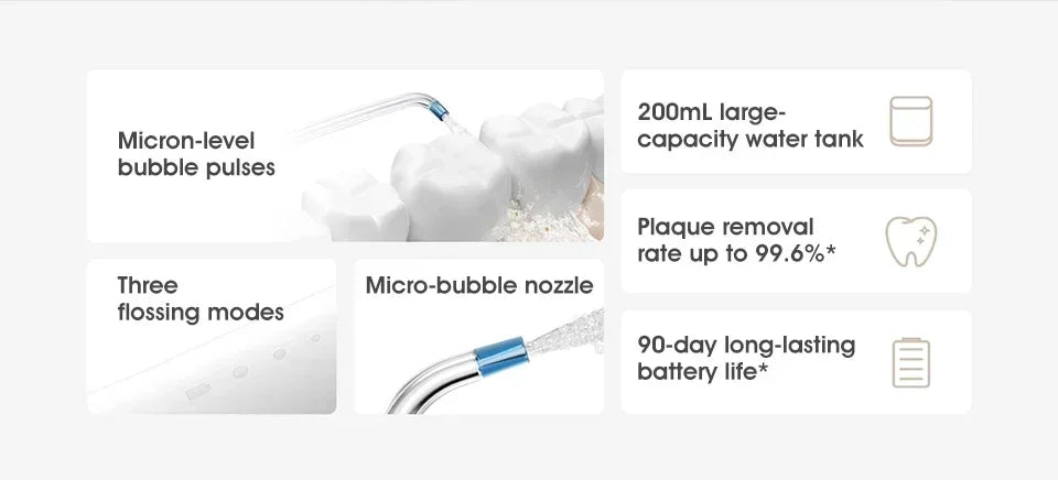 **Xiaomi Mijia Oral Irrigator 2 – Portable Water Flosser, 3 Modes & 2 Nozzles**