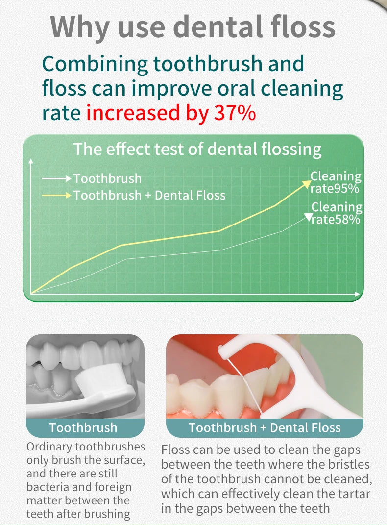 **Interdental Floss Picks – Deep Cleaning & Daily Oral Care Tool**