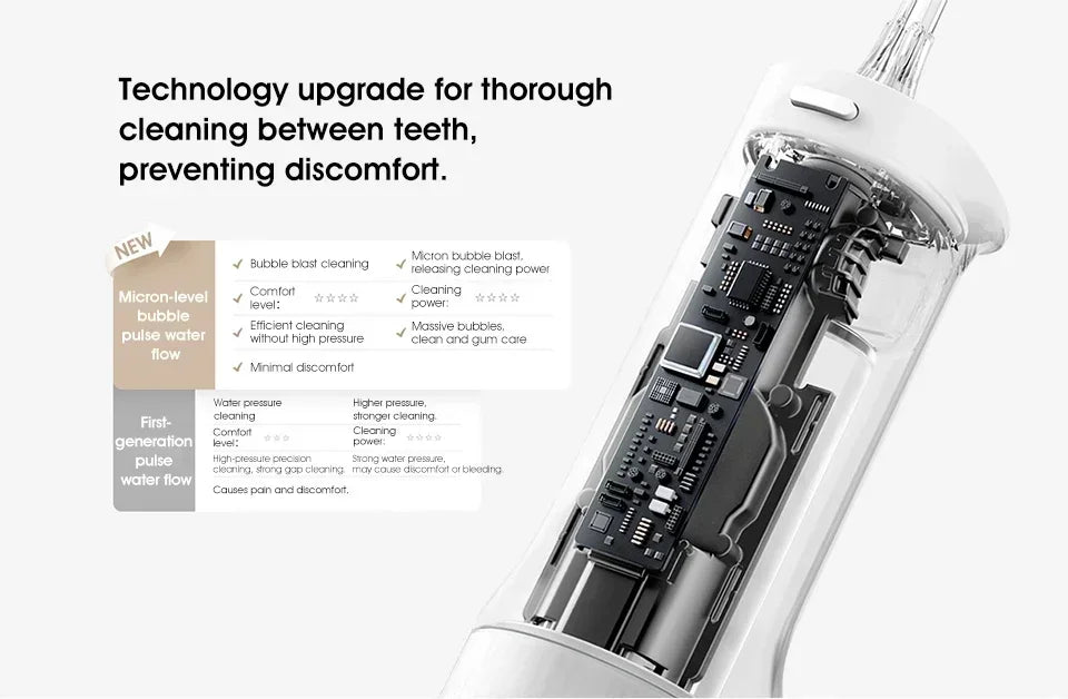 **Xiaomi Mijia Oral Irrigator 2 – Portable Water Flosser, 3 Modes & 2 Nozzles**